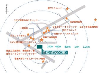 近隣の医療機関